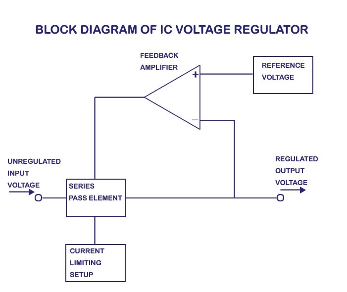 IC穩壓器工作原理