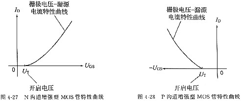 場效應管參數(shù)