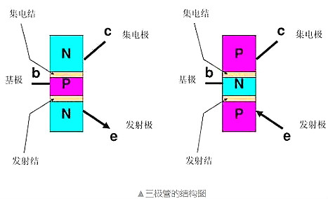 NPN型三極管,電子開關,三極管
