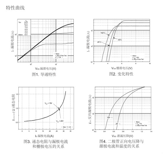 12N60場(chǎng)效應(yīng)管