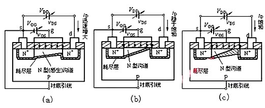 場效應管N、P溝道區分與導通