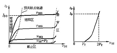 場效應管N、P溝道區分與導通