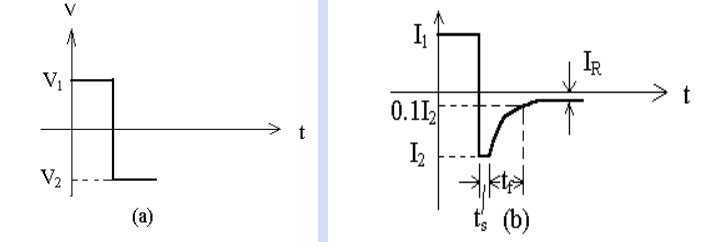二極管開關作用,二極管反向恢復時間