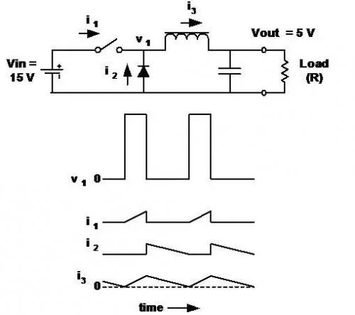 開(kāi)關(guān)電源拓?fù)浣Y(jié)構(gòu)