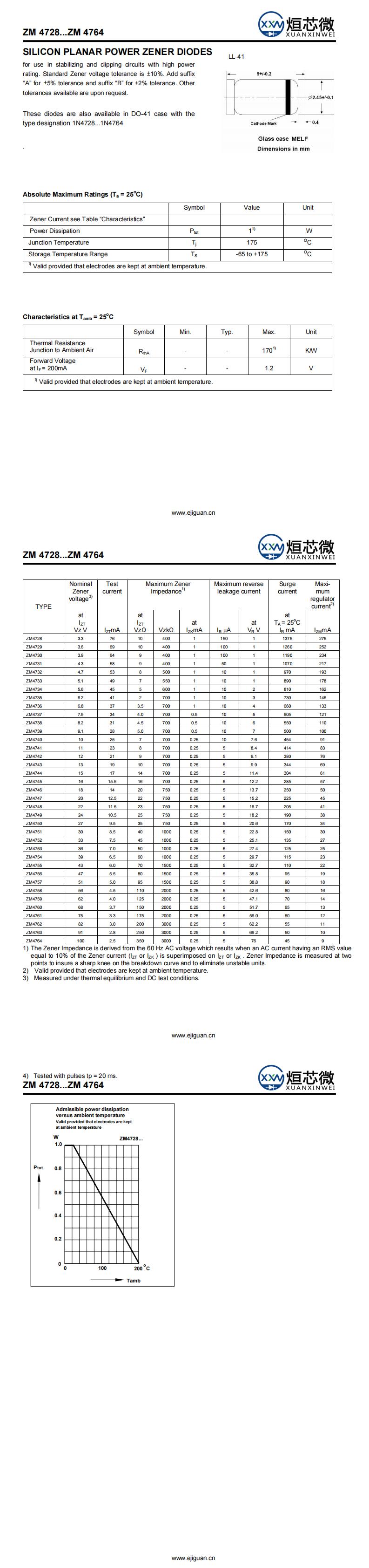 ZM4755穩(wěn)壓二極管