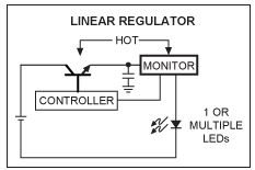 低損耗LED驅(qū)動器
