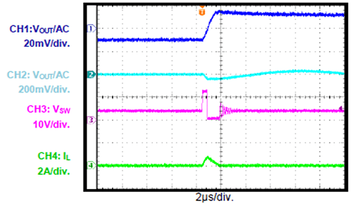 開(kāi)關(guān)電源buck電路SW點(diǎn)測(cè)量