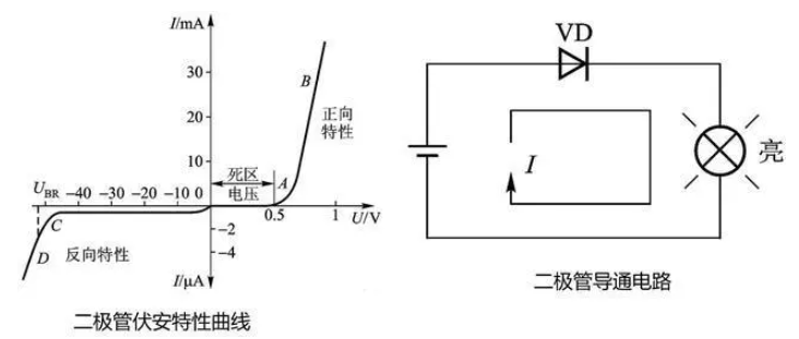 二極管的極性 好壞