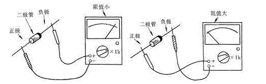 二極管的極性 好壞