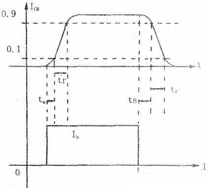 開(kāi)關(guān)電源雙極性開(kāi)關(guān)管選擇