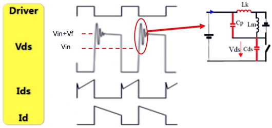 反激式開關(guān)電源波形