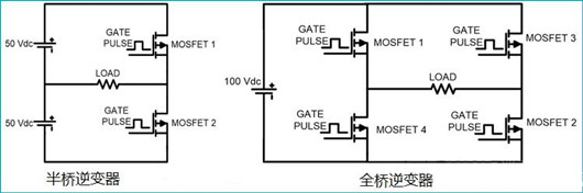 全橋逆變與半橋逆變區(qū)別