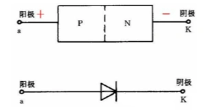 晶體二極管,分類,參數